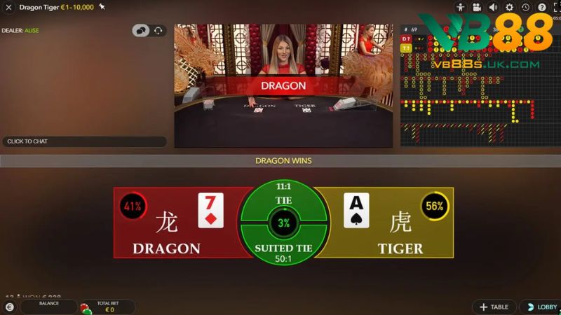 Khám Phá EVO Trực Tuyến Với Casino Live Chuẩn Quốc Tế 4 Anh em muốn trải nghiệm nhanh gọn thì nhớ chơi thử game so điểm bài Rồng Hổ đơn giản